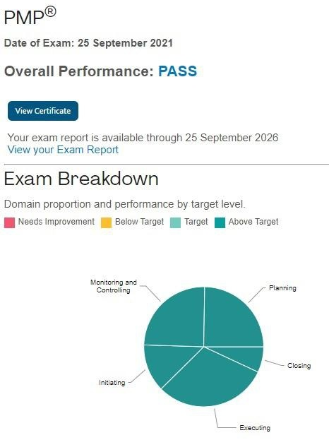 PMP考试成绩